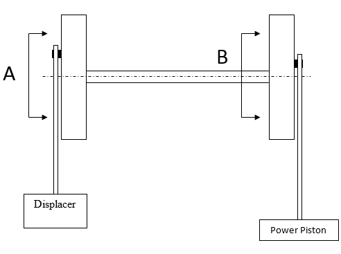 low temperature stirling engine crank 1