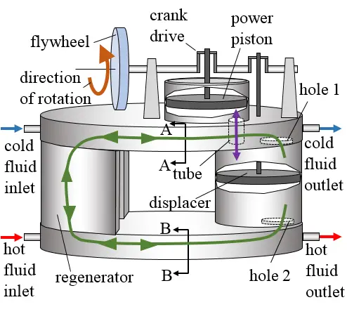 low temperature stirling engine diagram