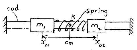 mechanics example prob dyn s1