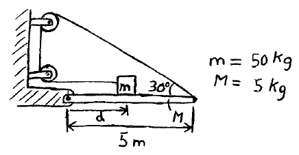 mechanics example prob dyn u2