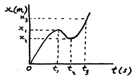 mechanics example prob kin b6