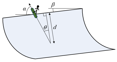 mechanics problems snowboarder jump