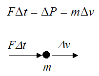 impulse and change in linear momentum