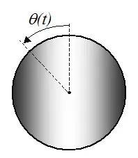 body rotating along a circular path