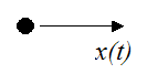 motion of a particle along a straight line