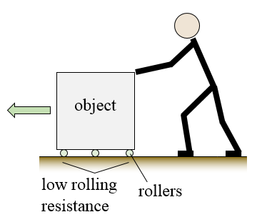 how to move heavy objects with rollers