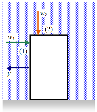 schematic of running through the rain 2