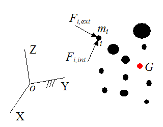 Schematic of system of particles for derivation of Newtons second law for the system