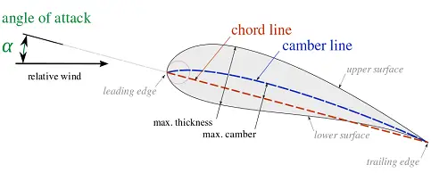 airfoil picture