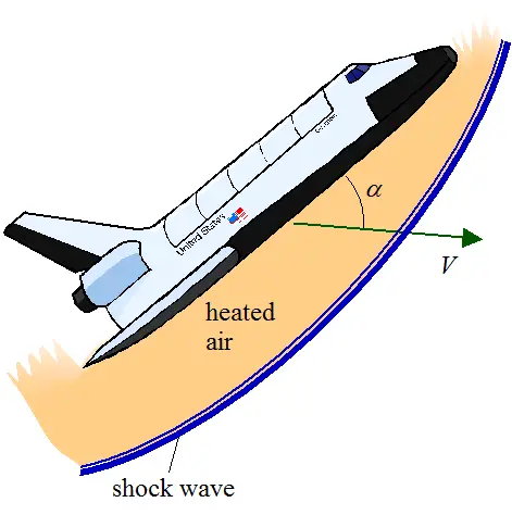 hypersonic shuttle flight reentry heating