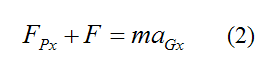 force equation of bat