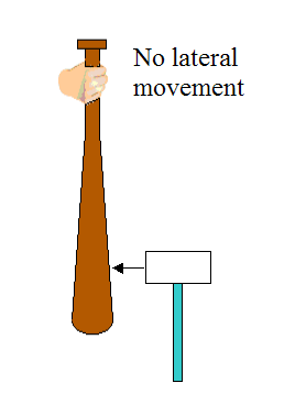 finding sweet spot of bat manually