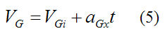 linear velocity for relative slipping of billiard ball