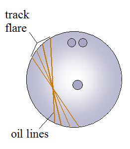 Bowling Ball Flare Chart