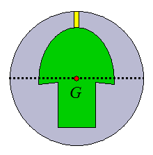 PAP location for symmetric weight block