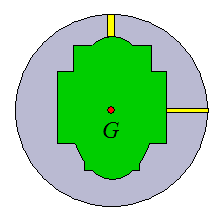 PAP location for asymmetric weight block