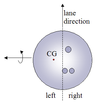 The Physics of Bowling