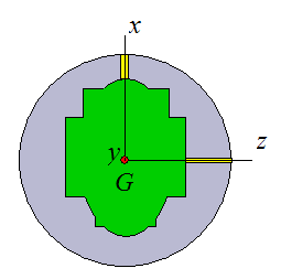 moments of inertia for an asymmetric weight block