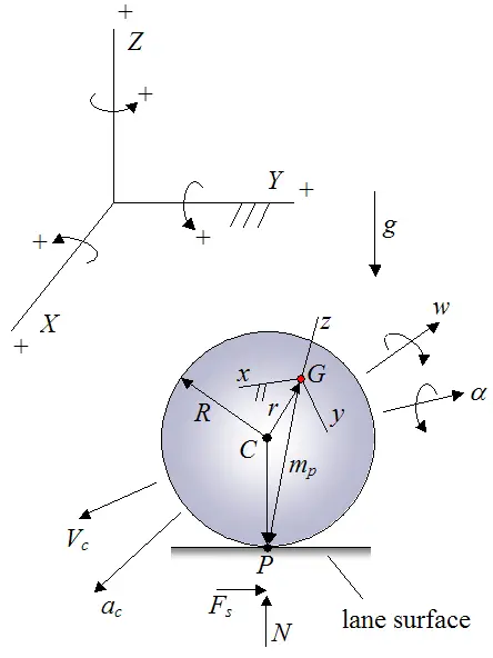 full set up for the physics of bowling