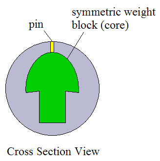 Physics of Bowling