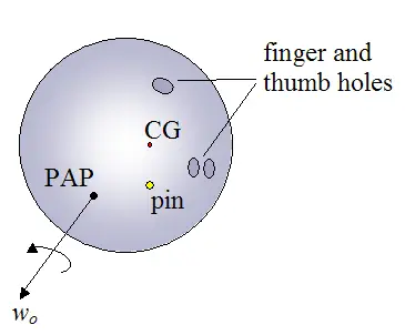 PAP and CG on a bowling ball