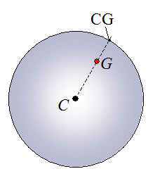 illustration of CG on a bowling ball