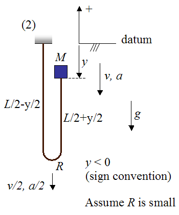 position of bungee jumper after he jumps