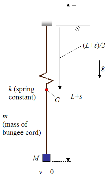 Bungee Cord Size Chart