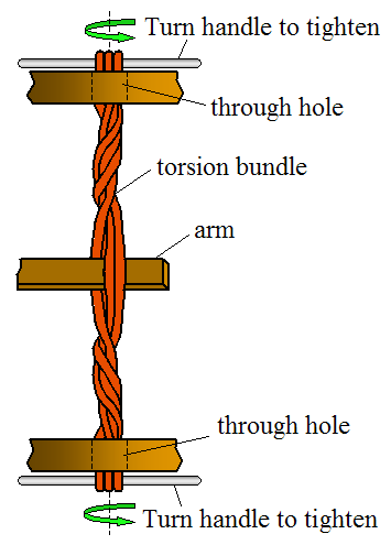 Back to Defold after 2 years, Bouncy Catapult hypercasual