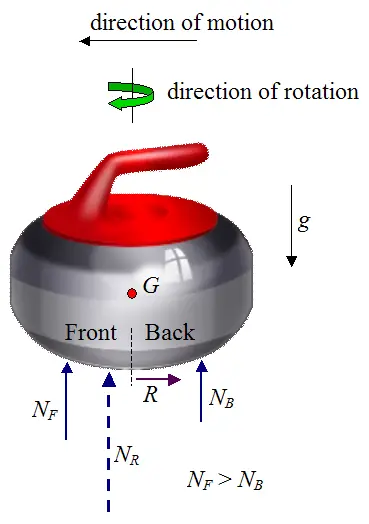 schematic of curling stone