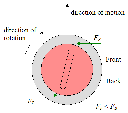 schematic of curling stone 2