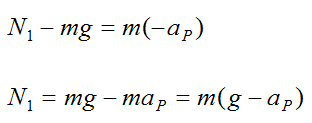 specific force equation of ferris wheel