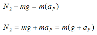 specific force equation of ferris wheel 2