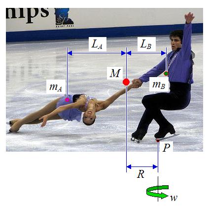 schematic of death spiral in figure skating