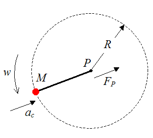 schematic of death spiral in figure skating 2