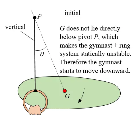 still rings physics 1