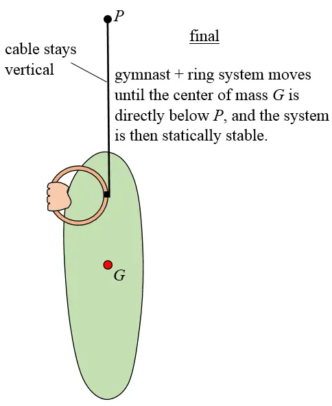 still rings physics 2