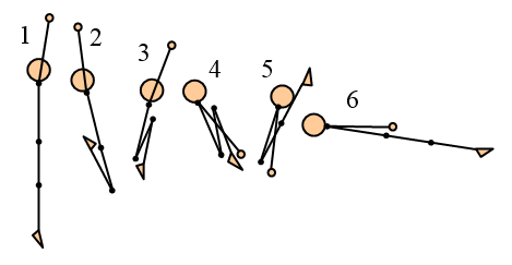 trampoline event zero angular momentum body orientation change 1