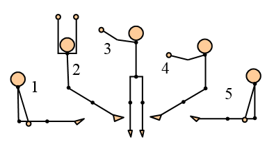 trampoline event zero angular momentum body orientation change 2