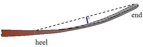 diagram of hockey stick showing maximum curvature of blade