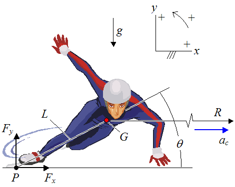 schematic of short track speed skater as he goes around a turn