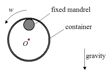 Physics question 15