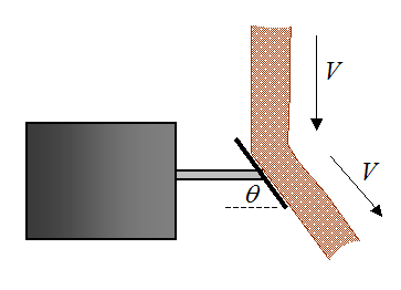 Physics question 16