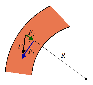 running around a curved track