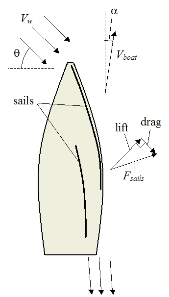 schematic of sailboat