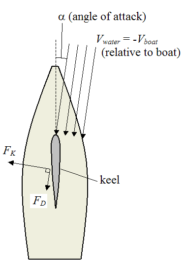 schematic of sailboat 2