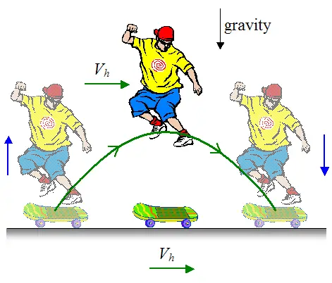 hippie jump in skateboarding