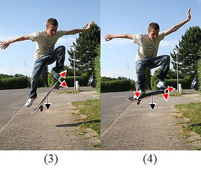 forces acting on the skateboard during the ollie 2