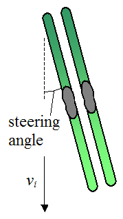 initial orientation of skis to induce skidding