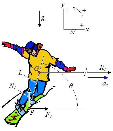 free body diagram of snowboarder on slope